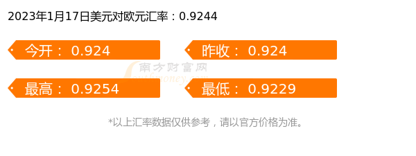 2023年1月17日一美元是多少欧元？