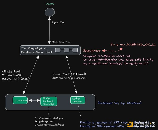 模块化MEV系统化整理（Part1简介）9