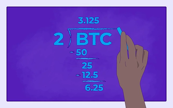 比特币第四次减半叙事已到来？我们是否正在进入另一个牛市周期？2