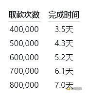 以太坊官方质押提款指南和常见问题解答1