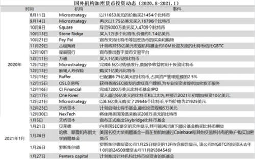 比特币历史价格走势图 btc大涨大跌背后的逻辑分析