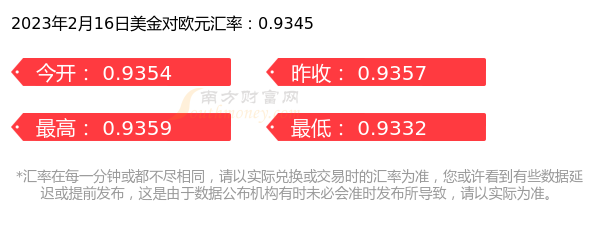 今天1美金兑换多少欧元（2023年2月16日）