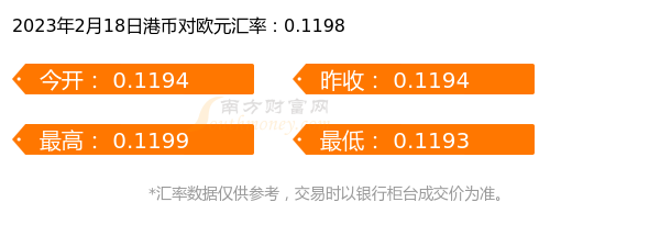 今日1港币兑多少欧元（2023年2月18日）