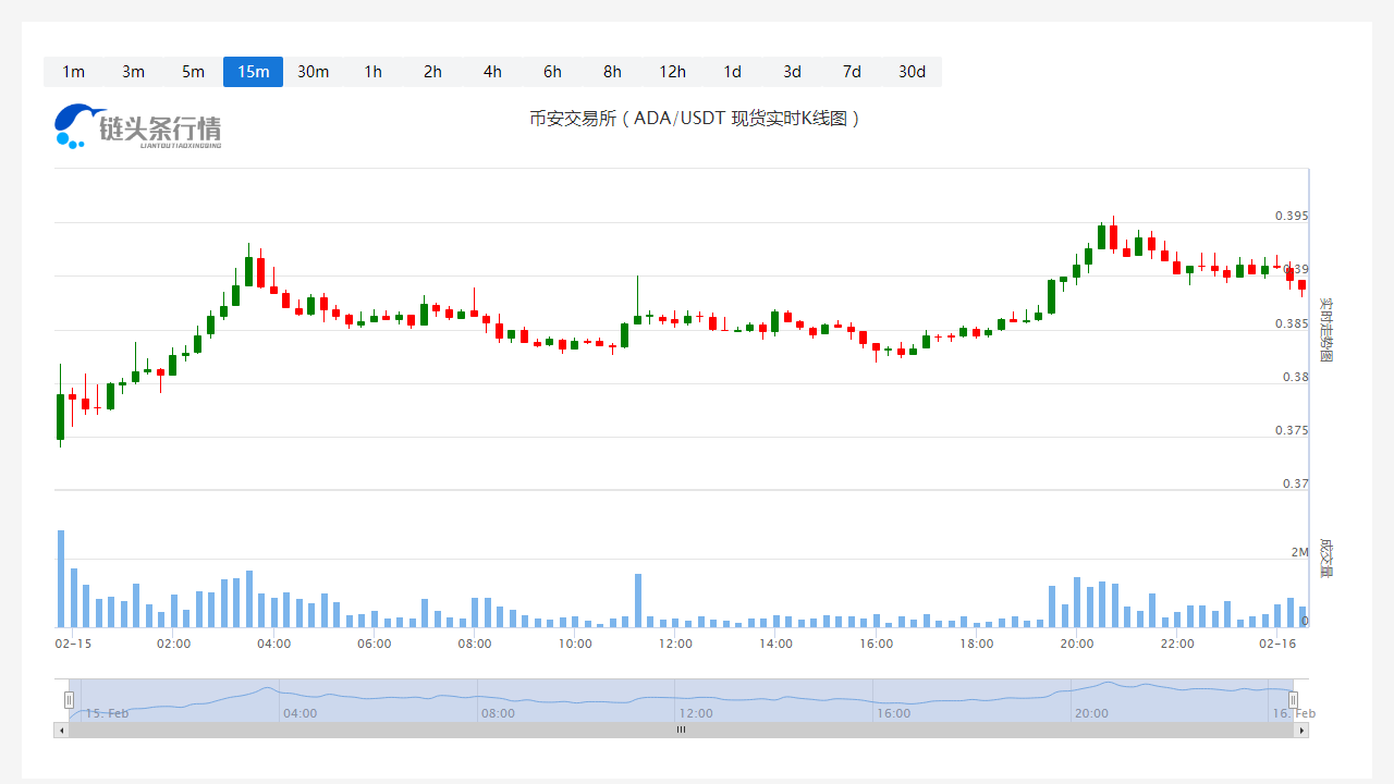 今日艾达币价格_20230216艾达币的价格是多少啊?1