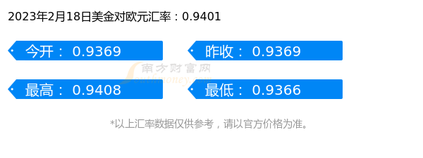 一美金是多少欧元（2023年2月18日）