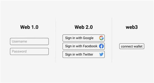 欧意Web3钱包版下载安装（官方正版okx.com）-第3张图片-欧意交易所