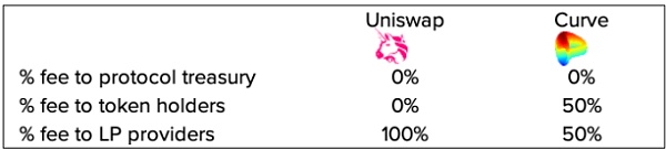加密世界的天使：Dapps的运用14