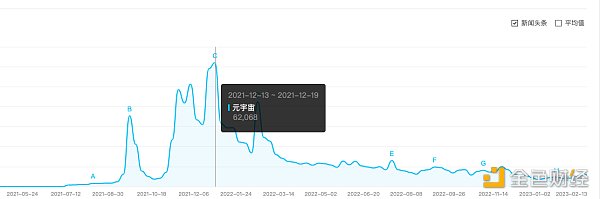 AIGC是元宇宙宏大叙事的一部分说元宇宙凉了很片面2