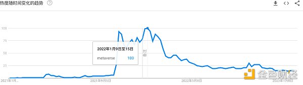 AIGC是元宇宙宏大叙事的一部分说元宇宙凉了很片面3