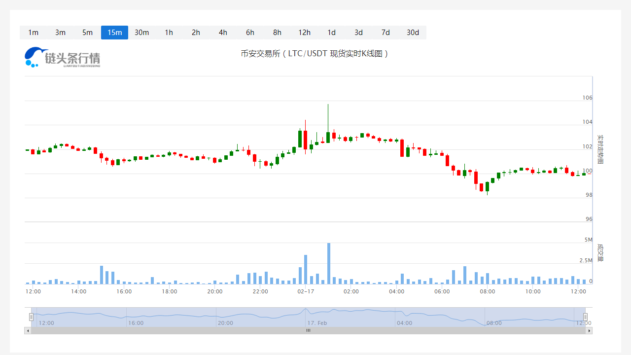 莱特币今日人民币价格_20230217莱特币(LTC)多少钱一个?1