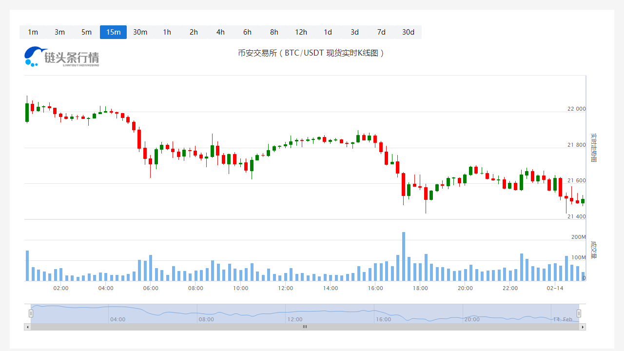 比特币价格今日行情_20230214比特币价格今日行情走势图分析1