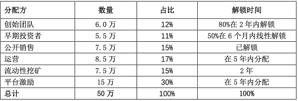 解锁DeFi的工具箱：Arbitrum上蓬勃发展的期权协议9