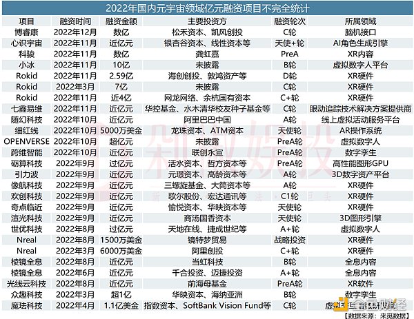 ChatGPT在一线城市火元宇宙在二三线城市热4