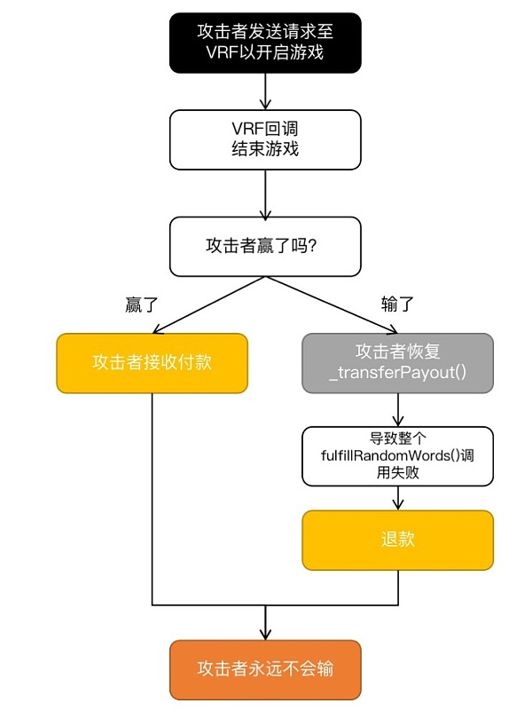 ChatGPT的Web3.0安全审计艺术：有点东西但是······3