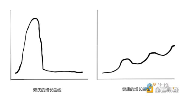 2023年加密赛道全景展望10亿用户在哪爆发2