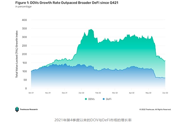 解锁DeFi的工具箱：Arbitrum上蓬勃发展的期权协议2