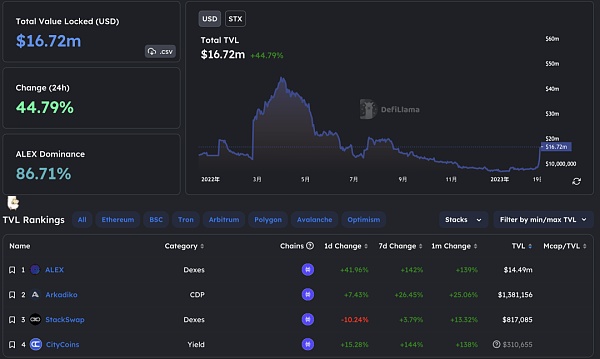 BitcoinFi要来了？一文概览比特币生态新格局6