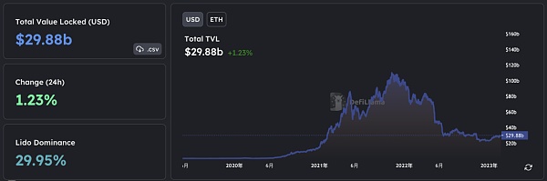 BitcoinFi要来了？一文概览比特币生态新格局2