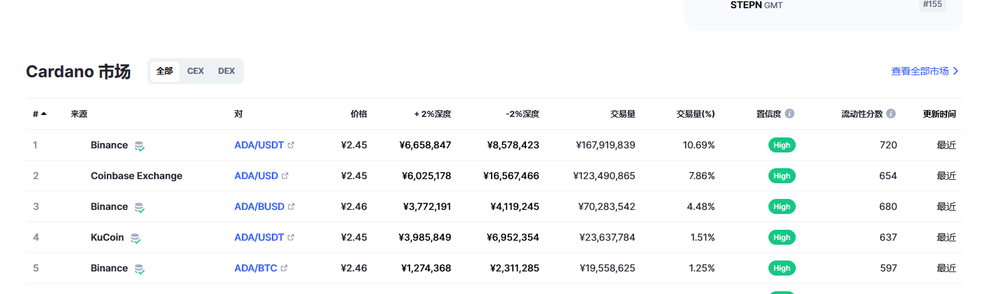 艾达币（ada币）各个交易平台价格