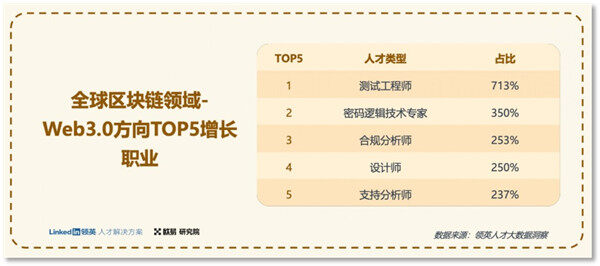 欧意OKX最新消息：全球抢Web3人才 给准Web3人才支招-第2张图片-欧意交易平台