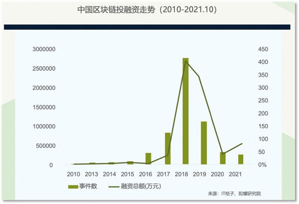欧意OKX最新消息：全球抢Web3人才 给准Web3人才支招-第3张图片-欧意交易平台