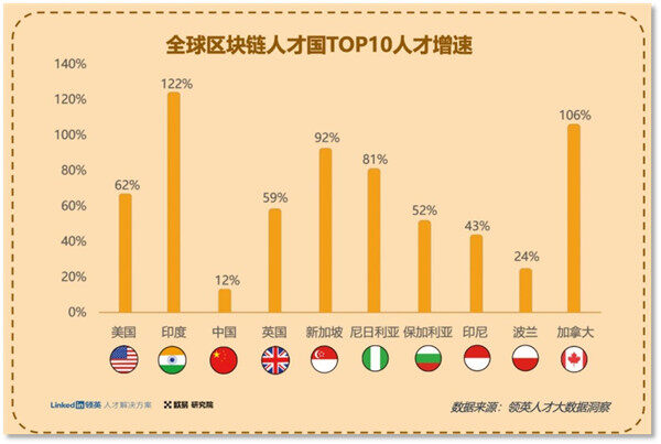 欧意OKX最新消息：全球抢Web3人才 给准Web3人才支招-第4张图片-欧意交易平台