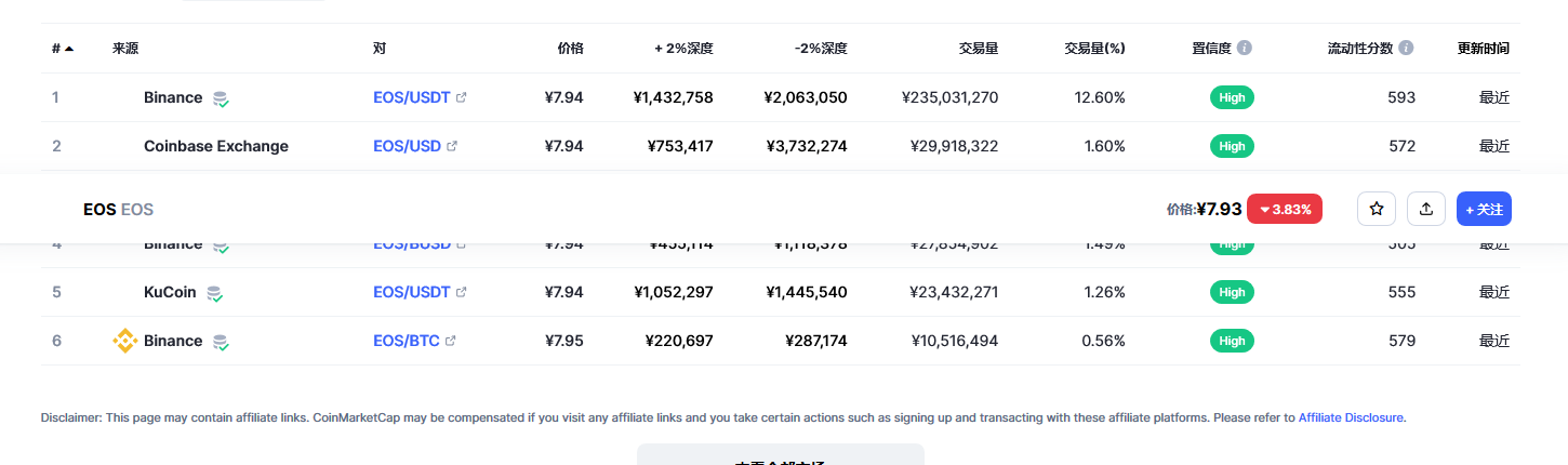 柚子（EOS币）各个交易平台价格
