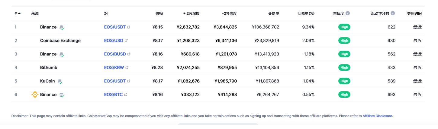 柚子（EOS币）各个交易平台价格