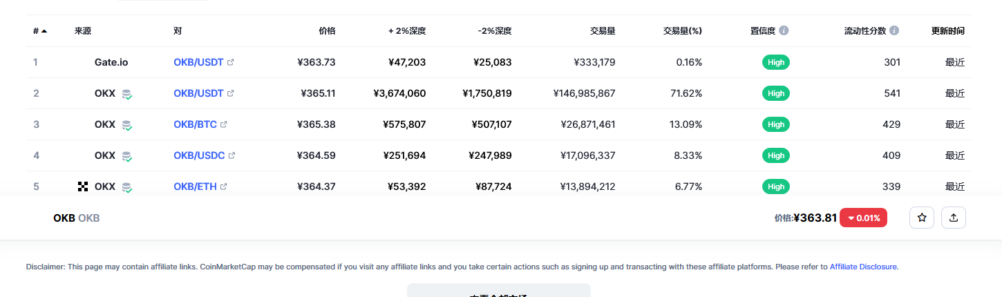 OKB（okb币）各个交易平台价格