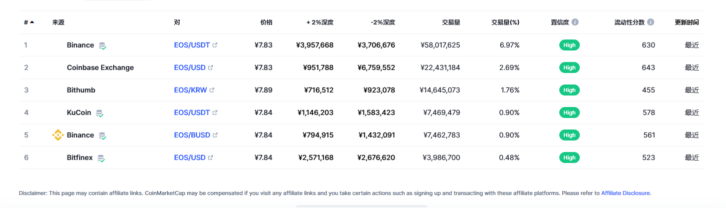 柚子（EOS币）各个交易平台价格