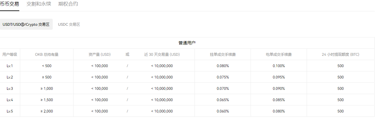 欧意交易平台app官方_okx应用最新版下载链接v6.2.17-第2张图片-欧意交易平台