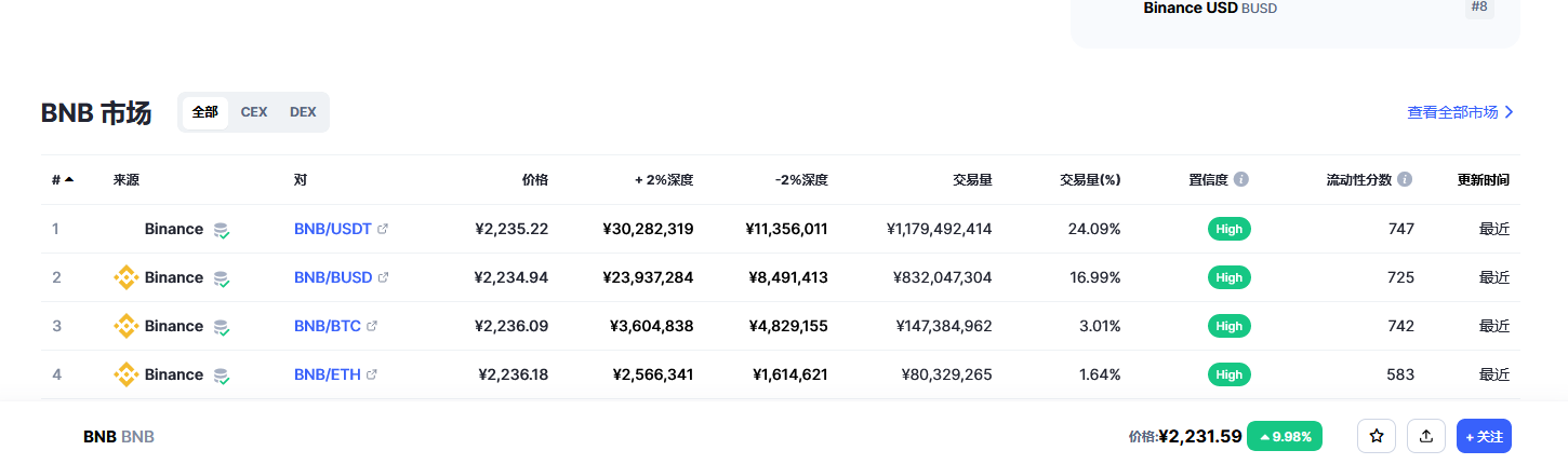 币安币价格今日行情_币安币未来价格_BNB在哪个交易平台2
