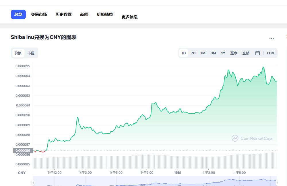 SHIB币最新价格_柴犬币价格走势图_SHIB在哪个交易平台1