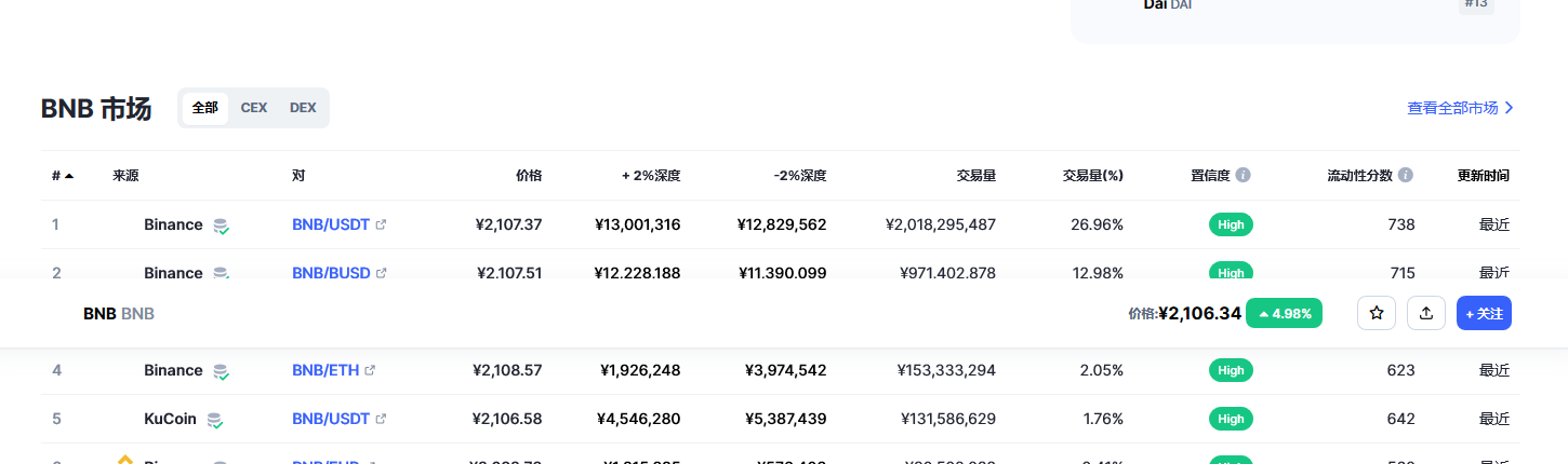 币安币（bnb币）各个交易平台价格