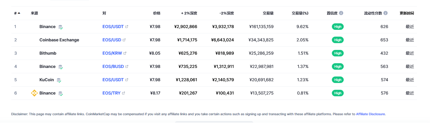 柚子（EOS币）各个交易平台价格