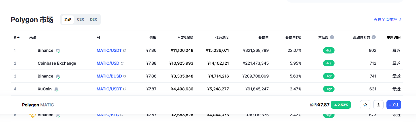 MATIC币今日行情价格_03月22日MATIC币最新行情走势分析