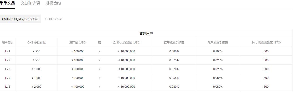 ok交易平台更新点不动了V6.023