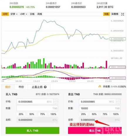 区块链网科普专题：交易所的币想提现？只要学会这三步