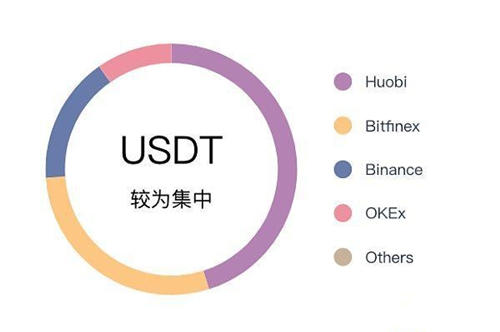 【usdt1】