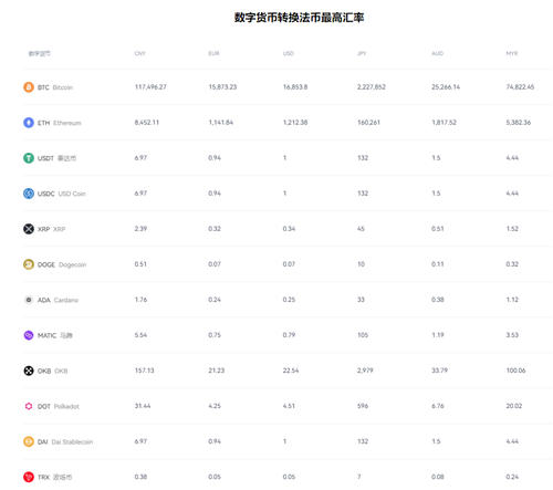 ok下载官方APP_binance下载地址（v3.046）