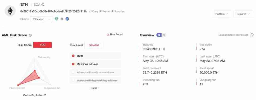 Cetus被盗2.3亿美元，解析攻击手法及资金转移情况