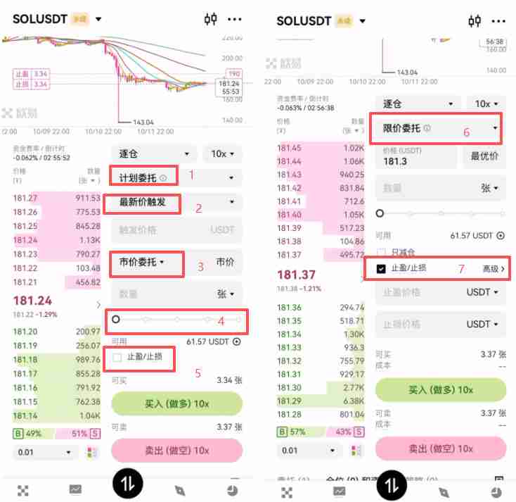 芝麻交易所合约交易必看:限价、市价、止盈止损以及计划委托成交形式全攻略