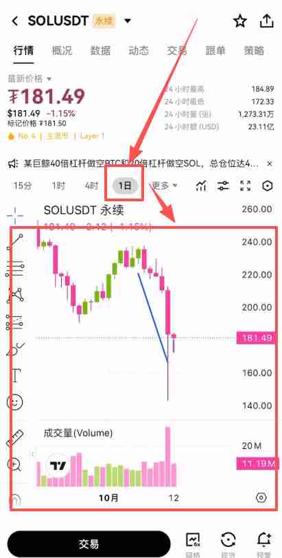 芝麻交易所合约交易必看:限价、市价、止盈止损以及计划委托成交形式全攻略