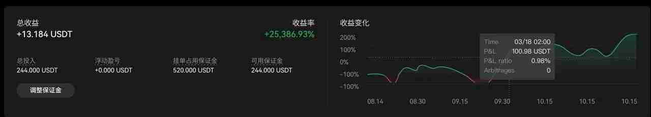 TradingView用户如何使用TradingView警报创建您的信号策略？