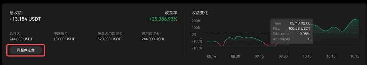 TradingView用户如何使用TradingView警报创建您的信号策略？