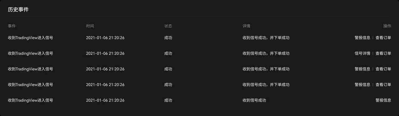 TradingView用户如何使用TradingView警报创建您的信号策略？