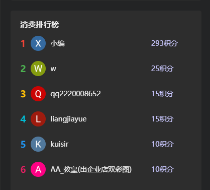 RIPRO美化-消费排行模块