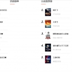 Thinkphp5.0内核仿阿里巴巴小说网站源码（PC端+WAP手机端）