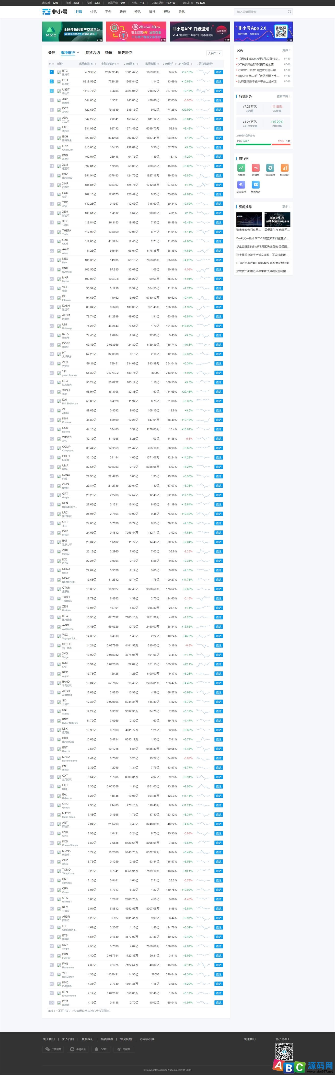 仿《非小号-第二版》网站源码 区块链数字货币模版 简洁大气 帝国cms