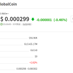 gwc环球币最新消息(gwc环球币央视新闻)